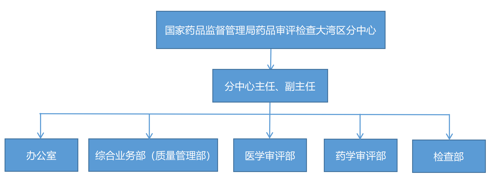 内设机构.png